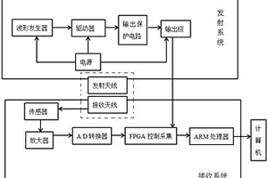 隧道掌子面瞬變電磁雷達探水系統