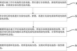 鋰離子電池一致性篩選方法