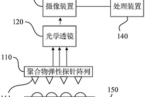 光學成像系統、方法、裝置及存儲介質