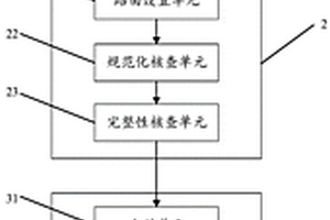 基因組數據的存儲傳輸備份管理方法及裝置