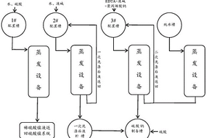 清洗生產硫酸鎳過程中蒸發器內壁結垢的方法