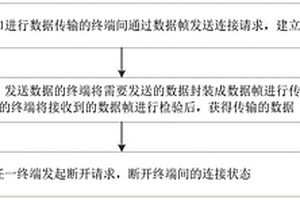 應用于串口的可靠傳輸方法和系統