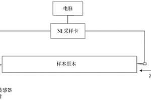 闊葉材原木內部質量評估系統及應用