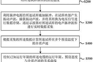 基于介質聲速評估電纜絕緣材料劣化狀態的方法