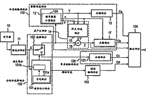 浮點信號可逆編碼方法、解碼方法、其設備、程序及其記錄介質