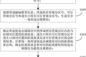城市地下綜合管廊智能引導方法及系統