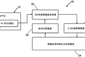 用于跟蹤掃描儀的位置的方法以及系統