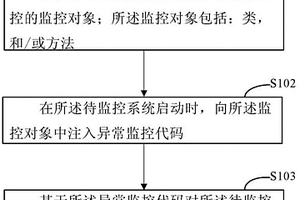 異常監控的方法和裝置