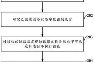 報文發送方法及設備