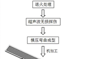 熱核聚變堆增強熱負荷第一壁手指部件的加工方法