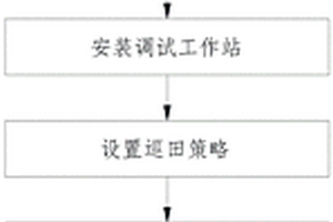 農場無人自動化巡田方法