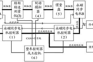 電動汽車中模擬車載系統的電機對拖系統
