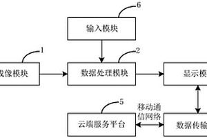 基于云端的紅外成像診斷系統