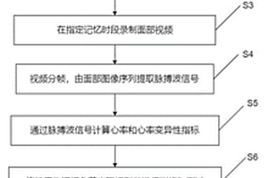 基于面部視頻的工作記憶負荷水平識別方法