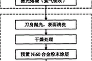 剪切裝備損傷刀具激光修復及強化的復合處理方法