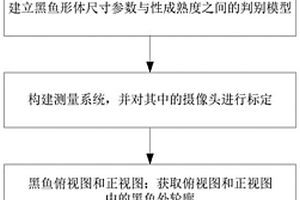 黑魚性成熟度判別方法和判別系統