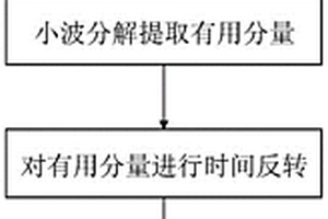柔性直流輸電線路故障定位方法、系統、設備及介質