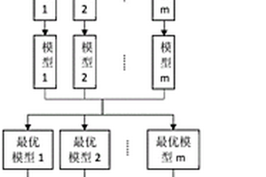 基于光譜技術的近海沉積物粒徑大小分類方法