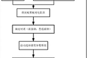 免參數設置的電阻點焊控制方法及系統