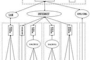 基于物聯網傳感技術的數字化農場生產管理系統