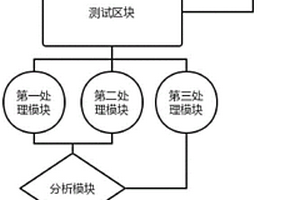基于區塊鏈的人工智能大數據分析處理系統及方法