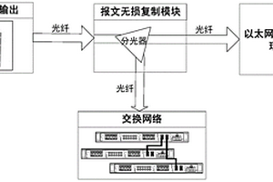 過程層通信網絡的時延可視化分析方法及系統