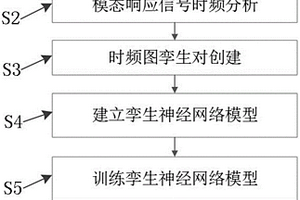 基于孿生神經網絡的楔形環連接結構預緊狀態分類方法