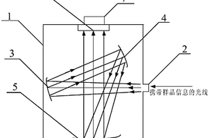 光柵式近紅外分析儀中的光路系統