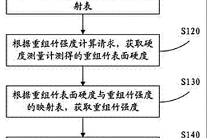 重組竹強度特征值計算方法