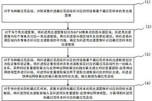 基于高光譜圖像技術的藏紅花分類方法