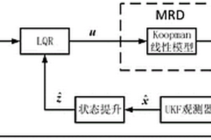基于Koopman算子的磁流變阻尼器控制系統及方法