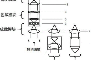 用于道地藥材鑒別的高光譜圖譜儀及應用