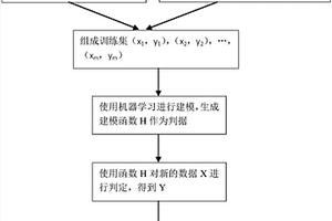 食物口感和風味的主觀評價與光譜數據建模方法及系統