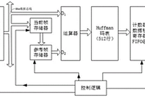 基于FPGA的井下隨鉆數據壓縮方法和系統