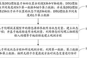 DTG慣組靜態漂移標定方法及裝置