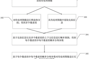 圖像處理方法、裝置、電子設備及存儲介質