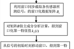 利用位移傳感器列陣輸出的移動主成分進行梁橋結構損傷定位的方法