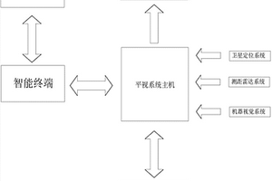 車載智能平視系統
