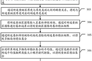 篩查眼底黃斑區異常的方法、裝置、設備和存儲介質