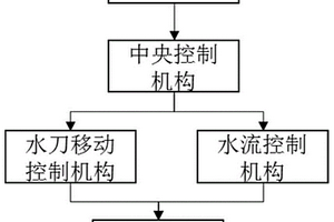 轉爐汽化冷卻煙道的水刀清洗系統及清洗方法