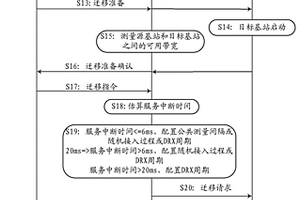 用于基帶池中虛擬基站遷移的方法及裝置