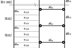 基于統計矩的高層結構無模型損傷識別方法
