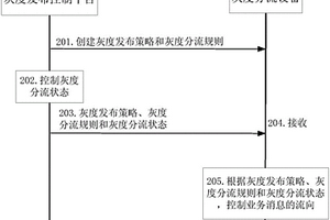 服務升級管理的方法、裝置及存儲介質