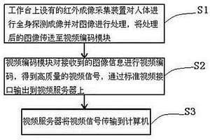高精度人體癌變診斷系統及方法