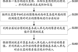 基于多媒體數據的信息隱藏方法、裝置及設備