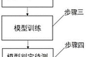 基于深度學習的雪茄煙葉分級方法