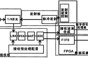 基于線陣探頭的高分辨率超聲CT成像系統