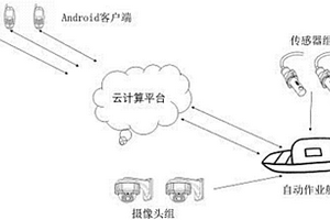 基于水下視頻監控與云計算平臺的蟹塘養殖健康管理系統及方法