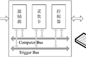 基于PXI總線的呼吸過程三維電阻抗成像系統及其成像方法