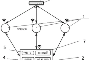 智能設備無線調試系統和方法